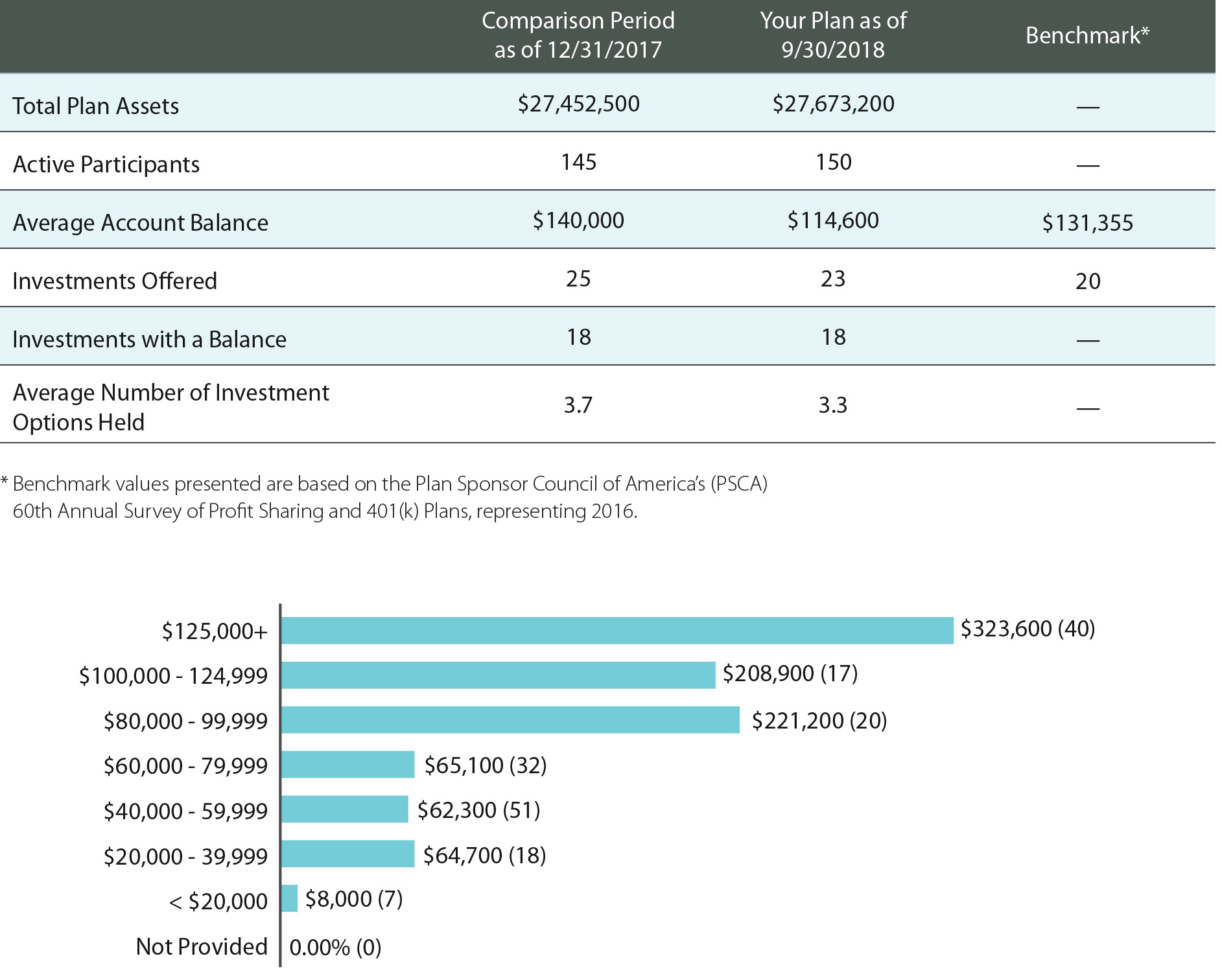 plan comparison benchmark